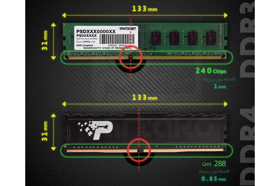 تفاوت رم های DDR3 و DDR4 از نظر حافظه
