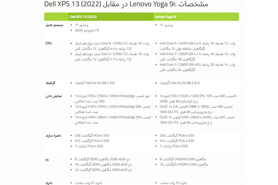 Dell XPS 13 در مقابل Lenovo Yoga 9i